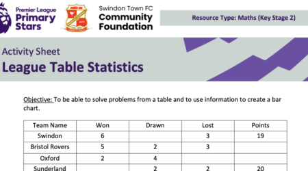 LEAGUE TABLE STATISTICS